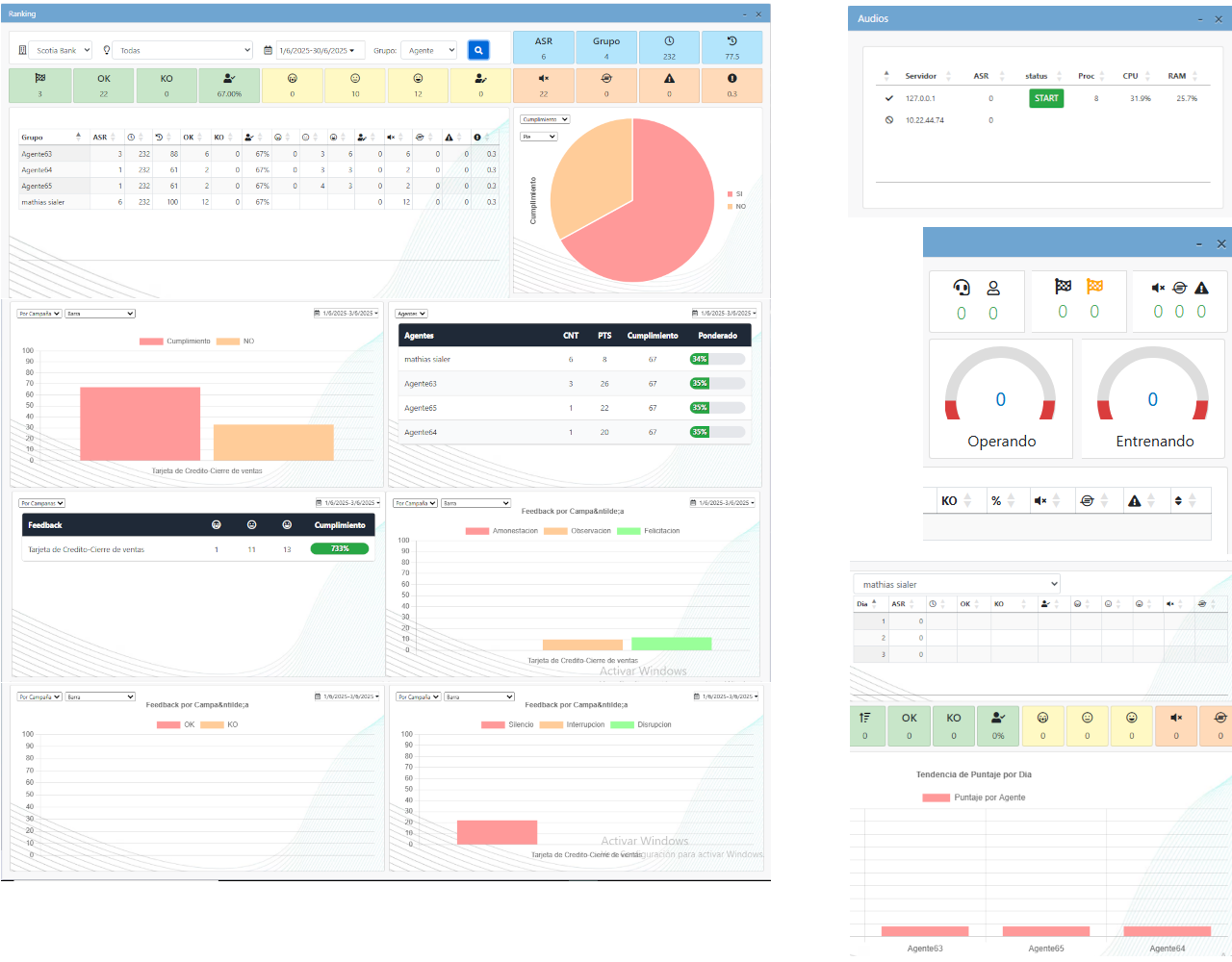 Monitorea tu rendimiento con paneles de control dashboards